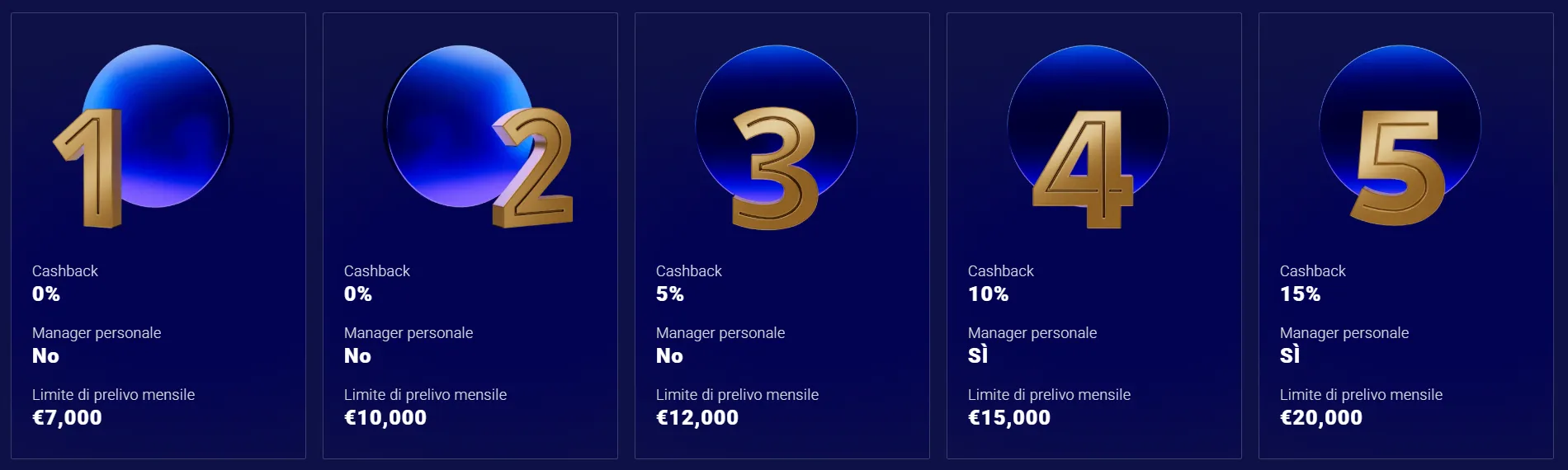 Programma VIP Frumzi Casino