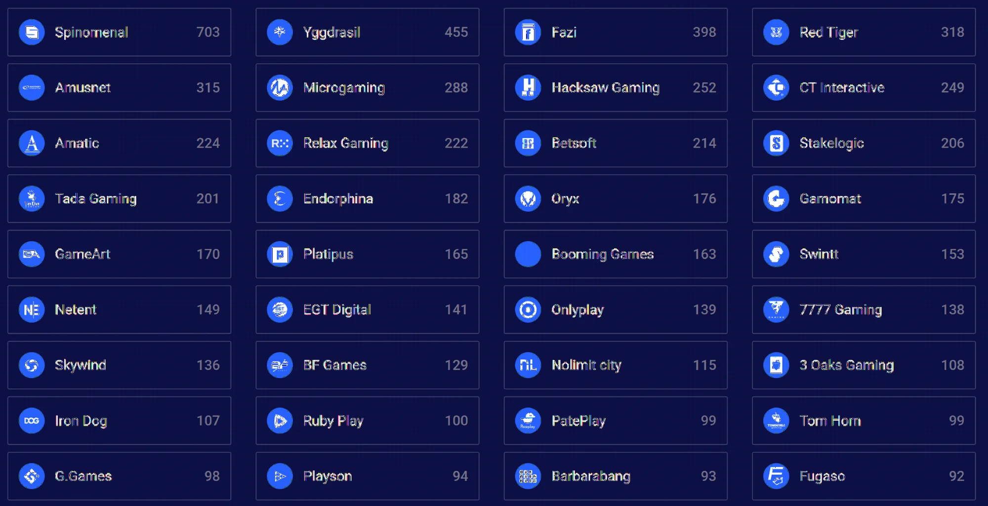 Fornitori di Software Frumzi Casino